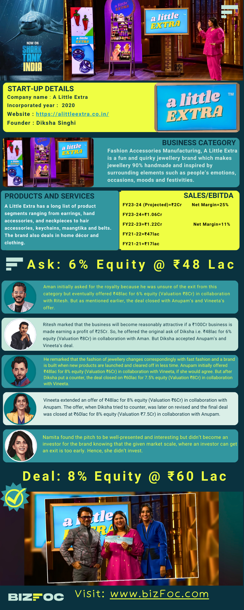 Jewellery business valuation