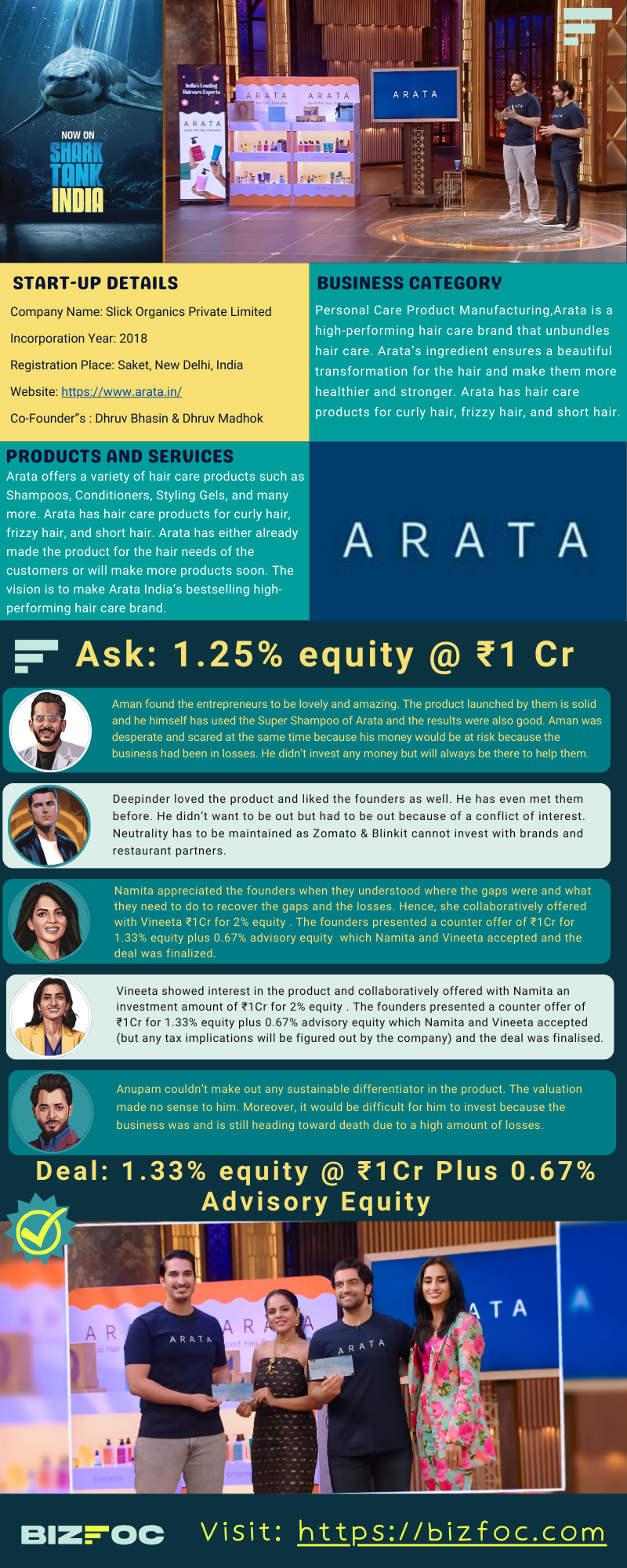 arata-infographic-image