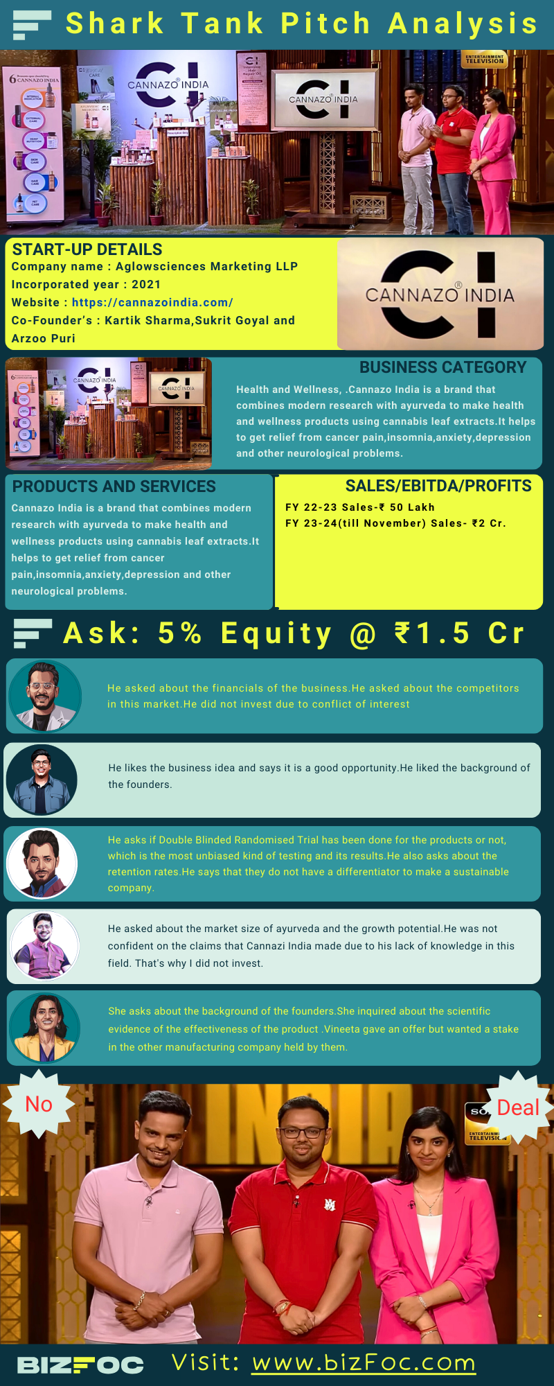 cannazo-india-infographic-image