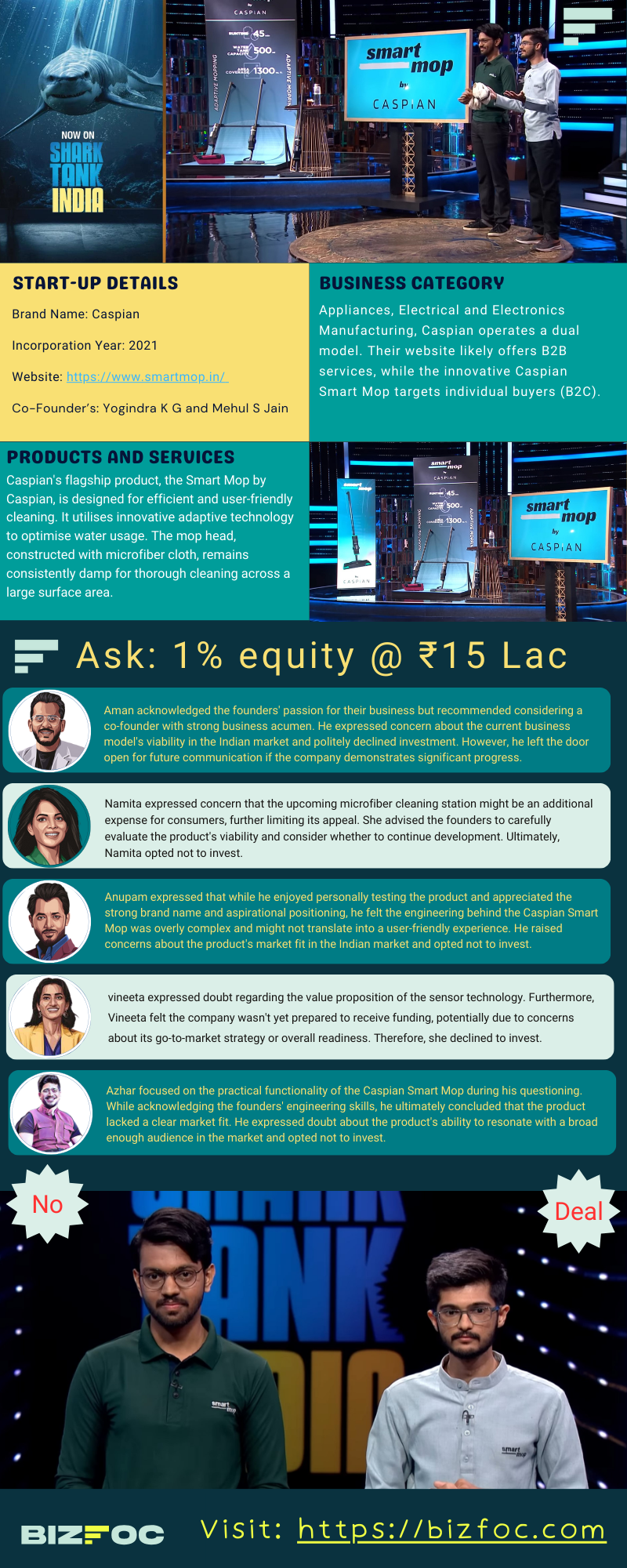 caspian-infographic-image