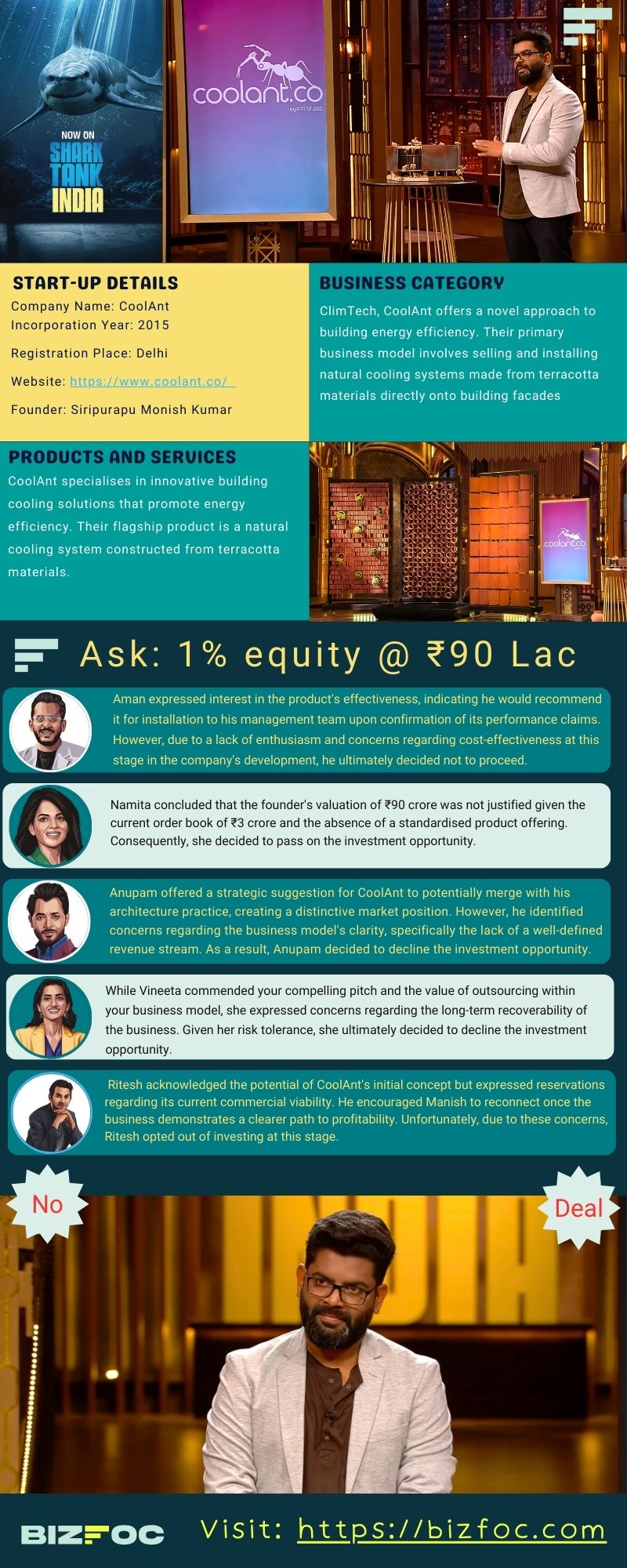 Infographic Showing Collant Cooling Business