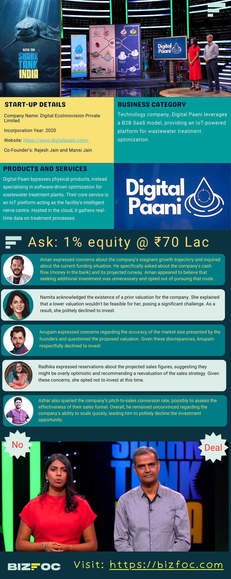 digital-paani-infographic-image