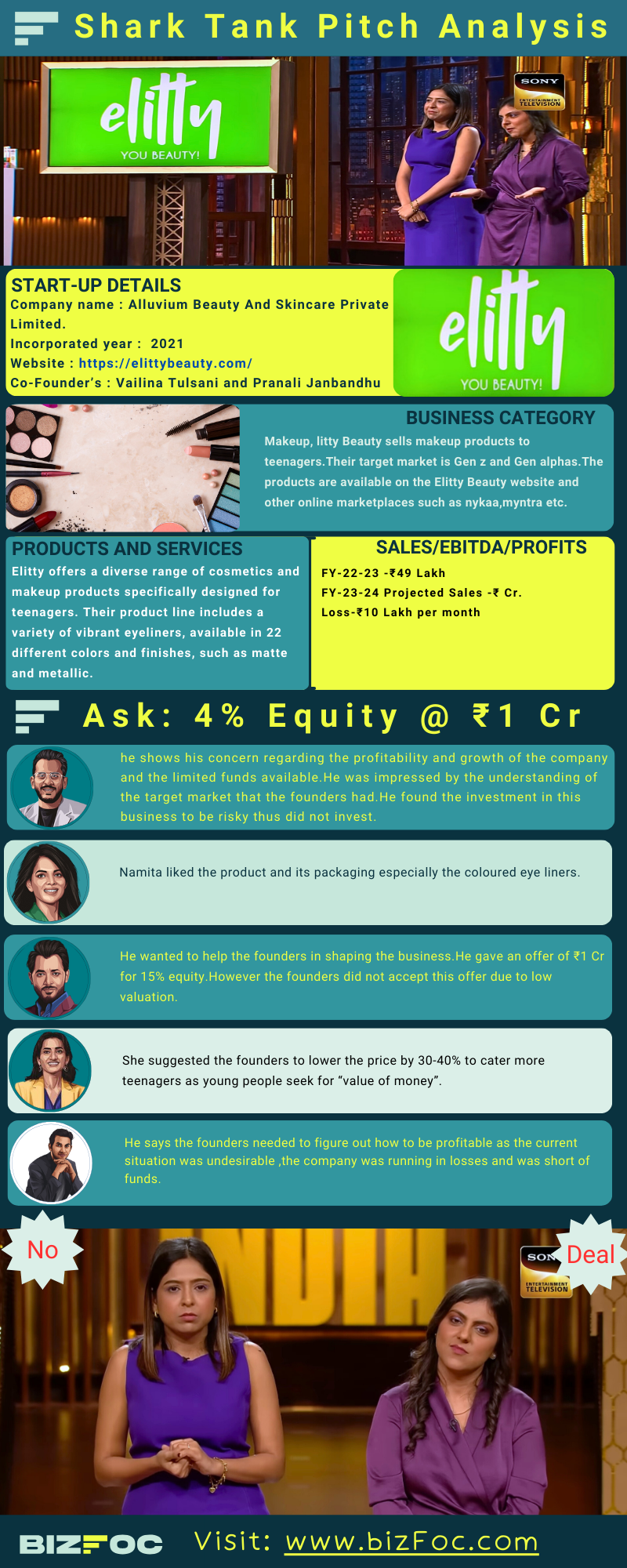 elitty-makeup-infographic-image