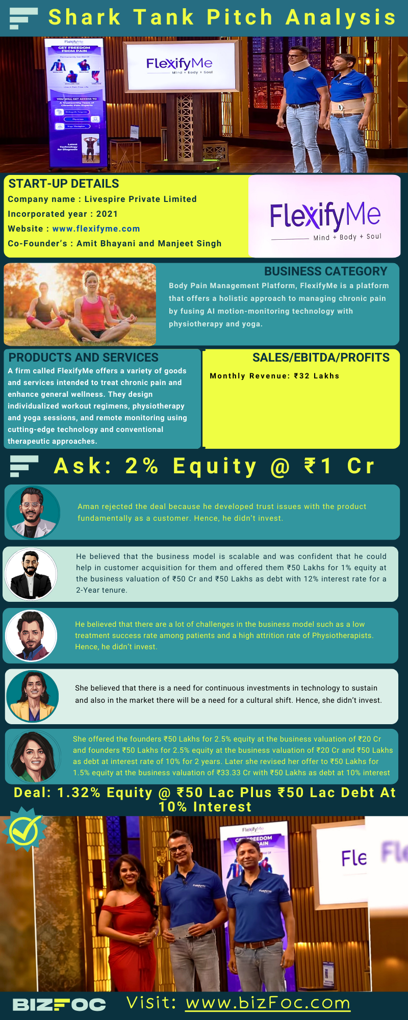 flexify-me-infographic-image