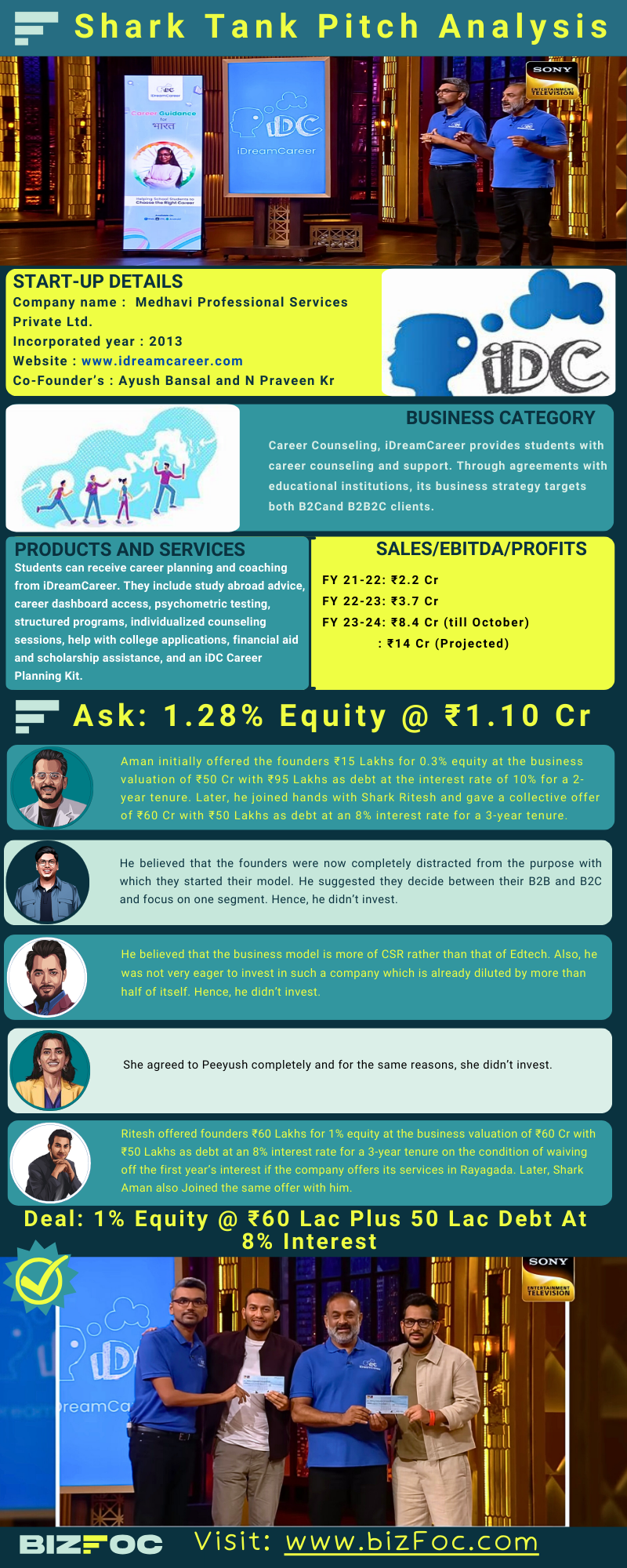 idreamcareer-infographic-image