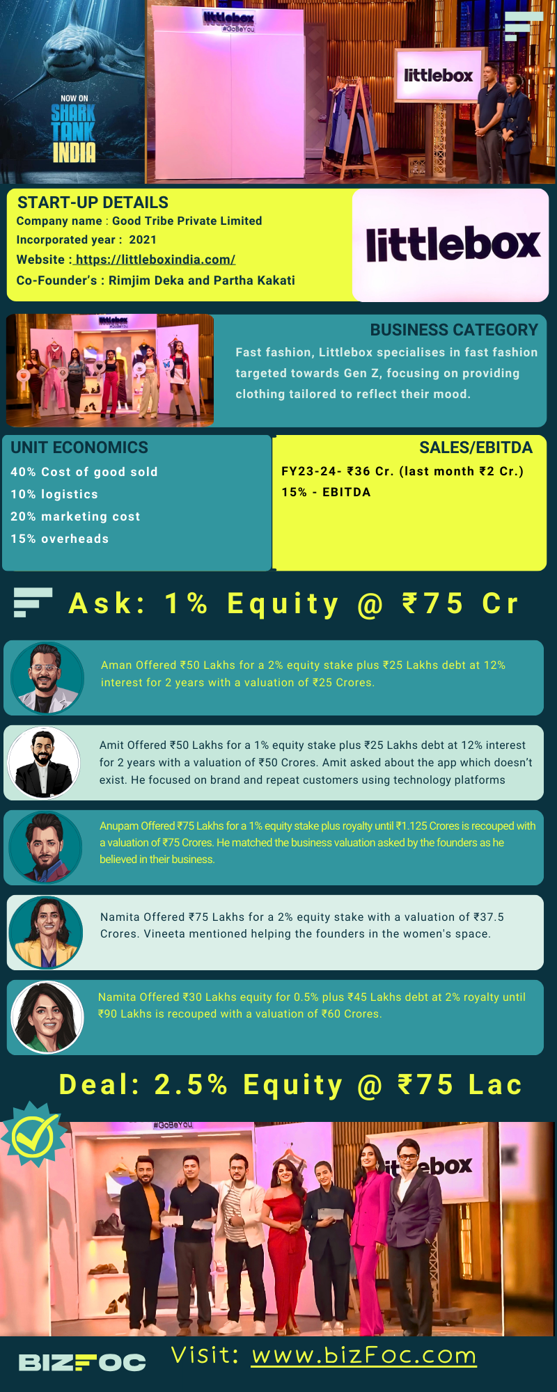 littlebox valuation details