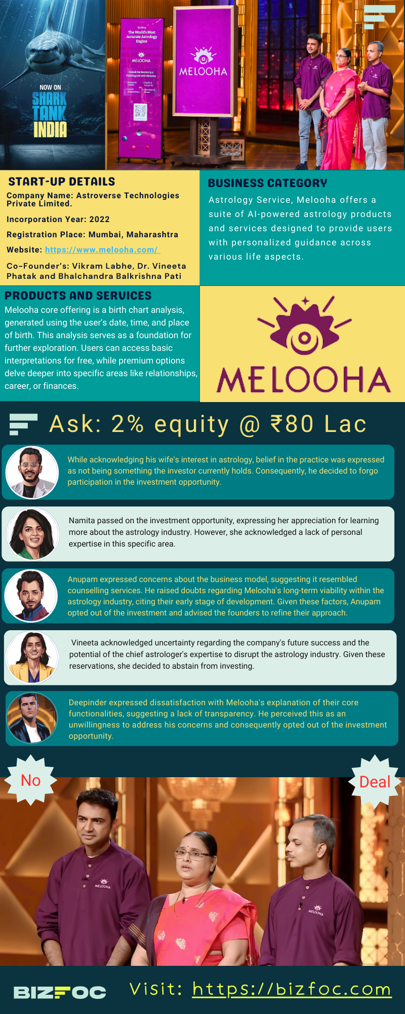 melooha-shark-tank-Pitch-analysis