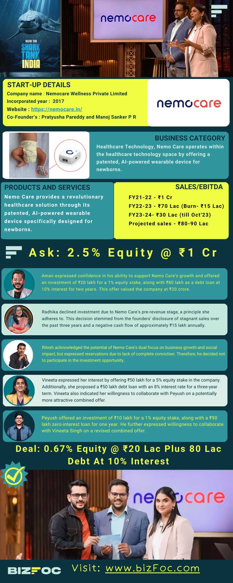 nemocare-raksha-infographic-image