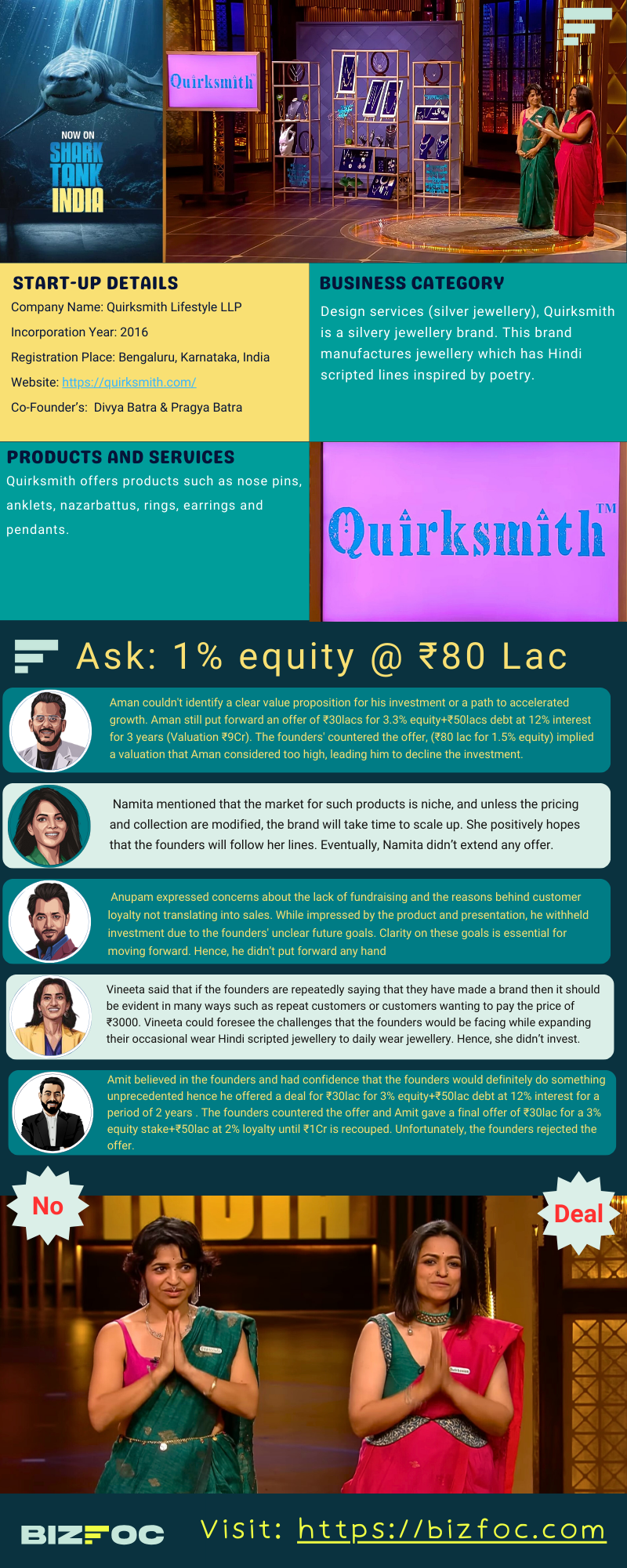 quirksmith valuation deal