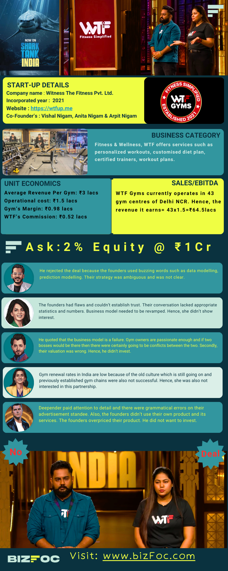 gym-start-up-valuation
