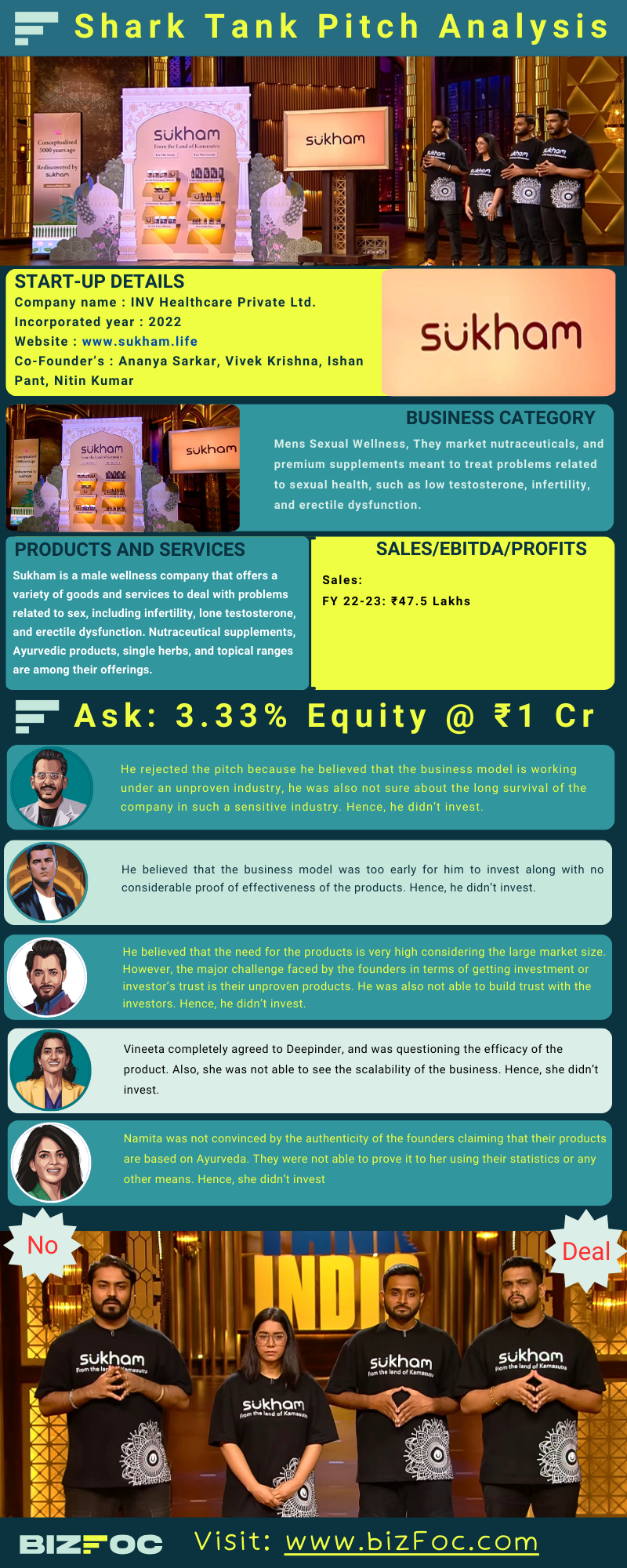 sukham-infographic-image