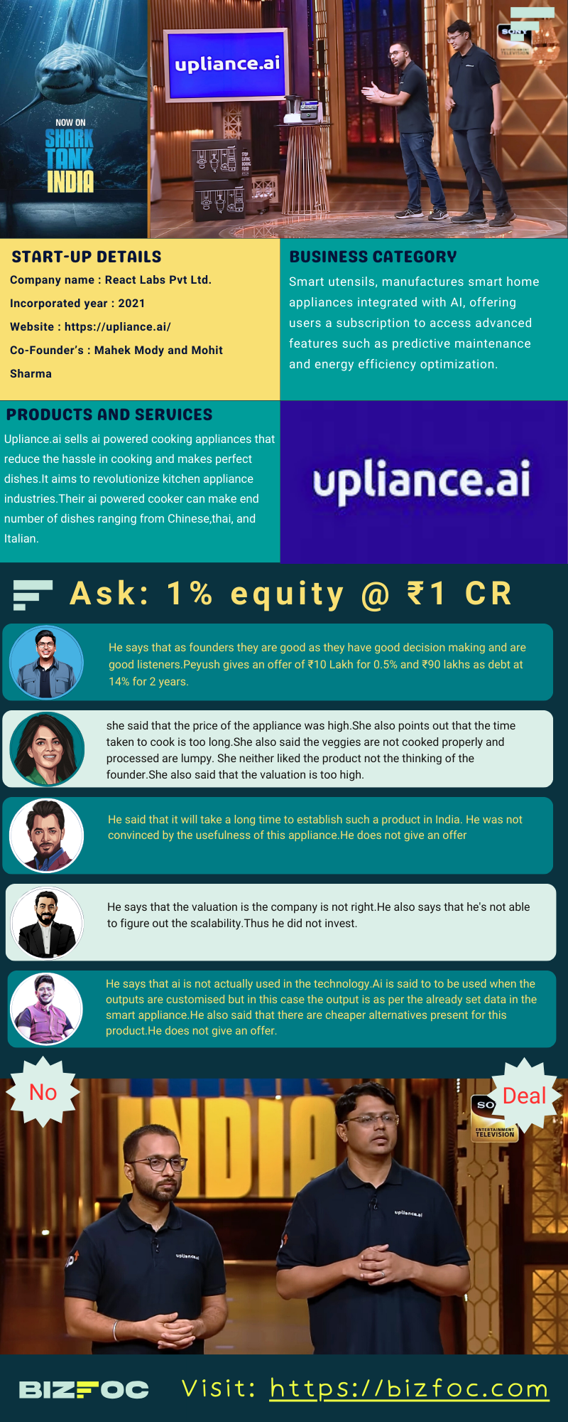 upliance-ai-infographic-image