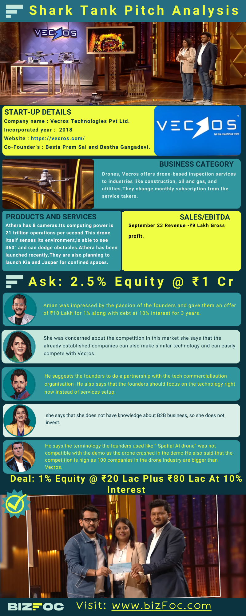 vercos-infographic-image