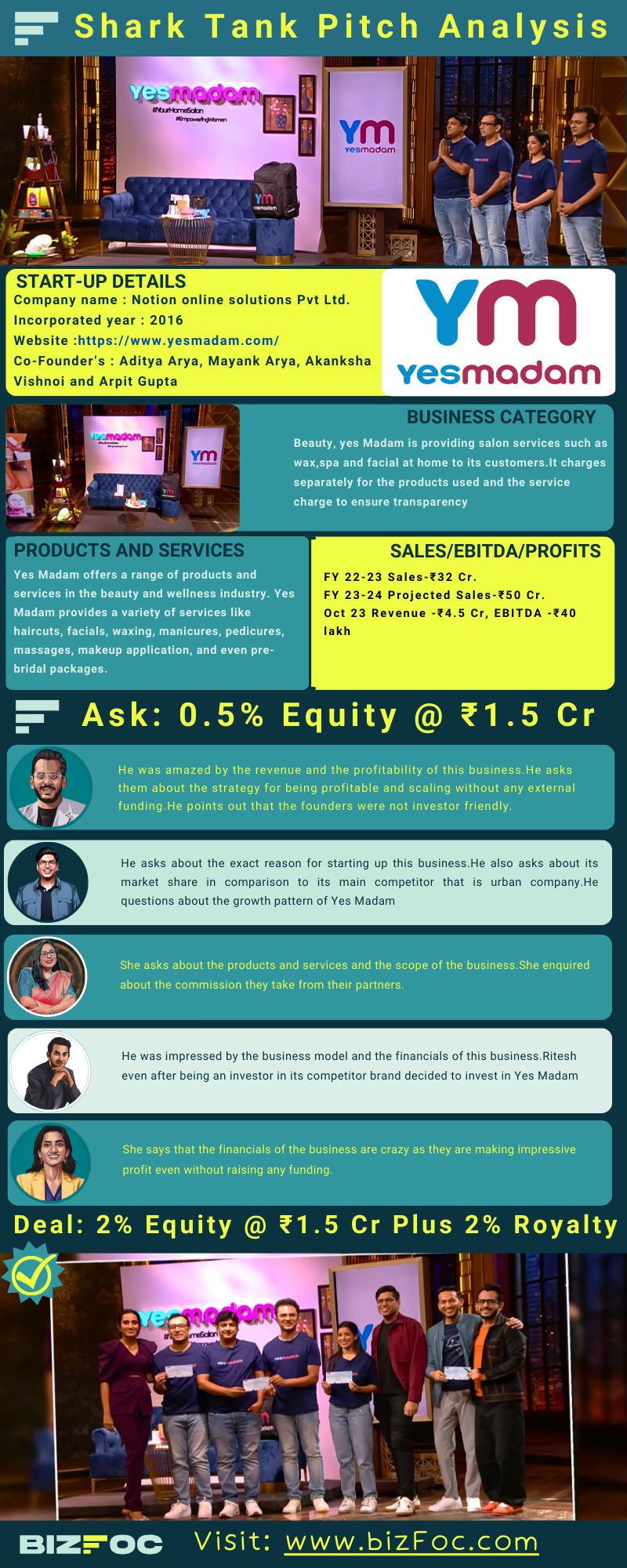 yes-madam-infographic-image
